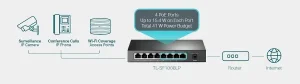 Dedicated 4-Port PoE Switch (41 W Budget) for Numerous Applications