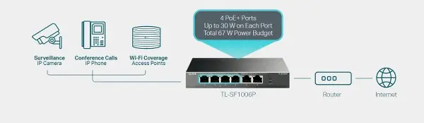 Dedicated 4-Port PoE+ Switch (67 W Budget) for Numerous Applications