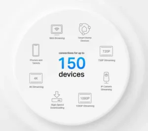 150 devices