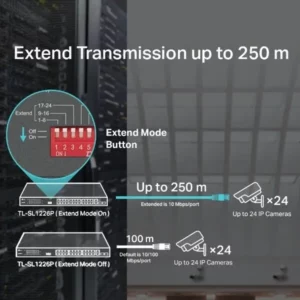 Exted Transmission up to 250m