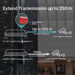 Extend trasmission up to 250m