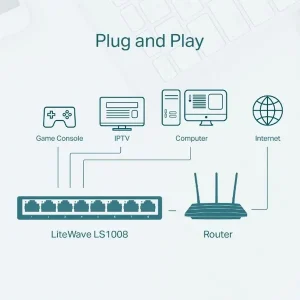 The TP-Link LS1008 is an 8-port desktop switch designed to provide fast and reliable network connectivity.The TP-Link LS1008 is an 8-port desktop switch designed to provide fast and reliable network connectivity.