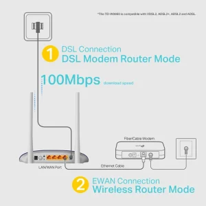 TP-Link Router,redlinsys,