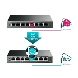Tp-link TL-Sg108PE Switch